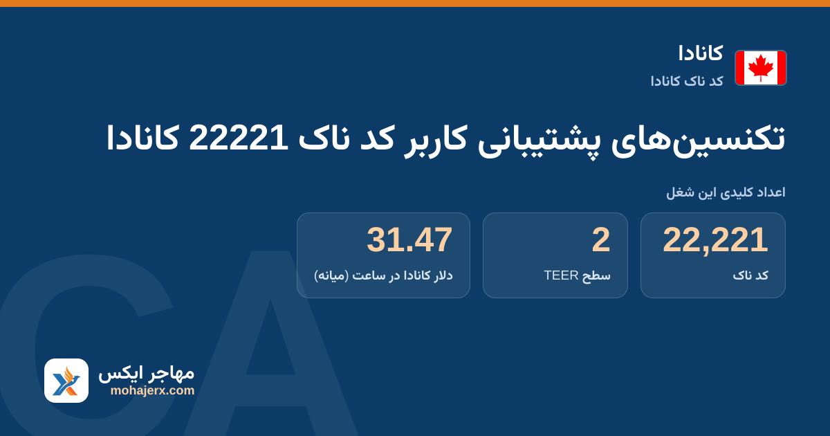 تکنسین‌های پشتیبانی کاربر کد ناک 22221 کانادا — کد ناک 22221