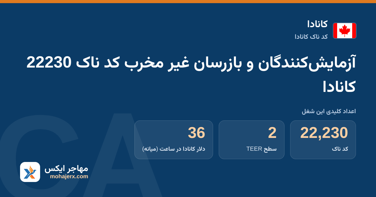 آزمایش‌کنندگان و بازرسان غیر مخرب کد ناک 22230 کانادا — کد ناک 22230