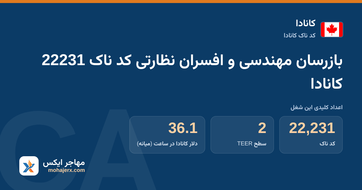 بازرسان مهندسی و افسران نظارتی کد ناک 22231 کانادا — کد ناک 22231