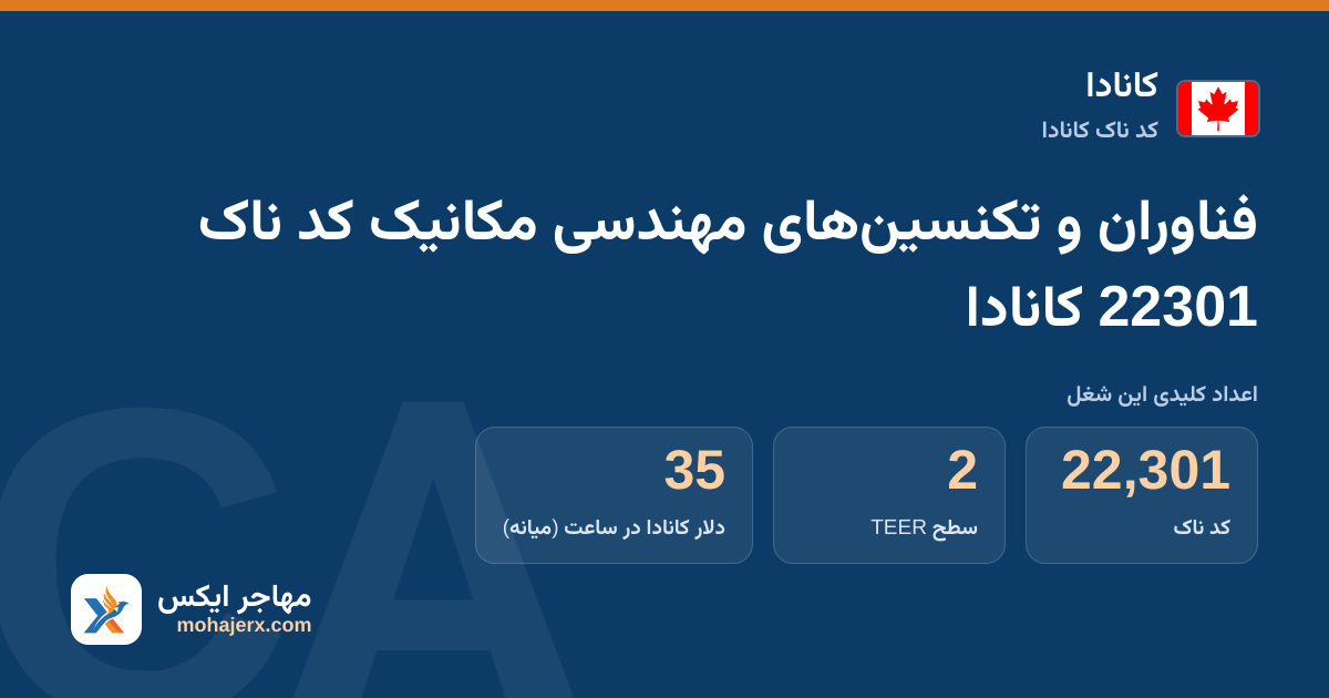 فناوران و تکنسین‌های مهندسی مکانیک کد ناک 22301 کانادا — کد ناک 22301