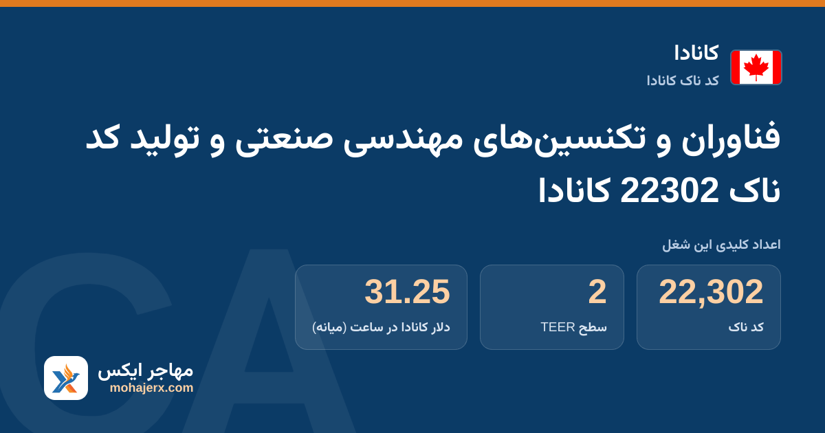فناوران و تکنسین‌های مهندسی صنعتی و تولید کد ناک 22302 کانادا — کد ناک 22302