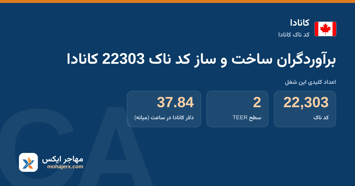 برآوردگران ساخت و ساز کد ناک 22303 کانادا — کد ناک 22303