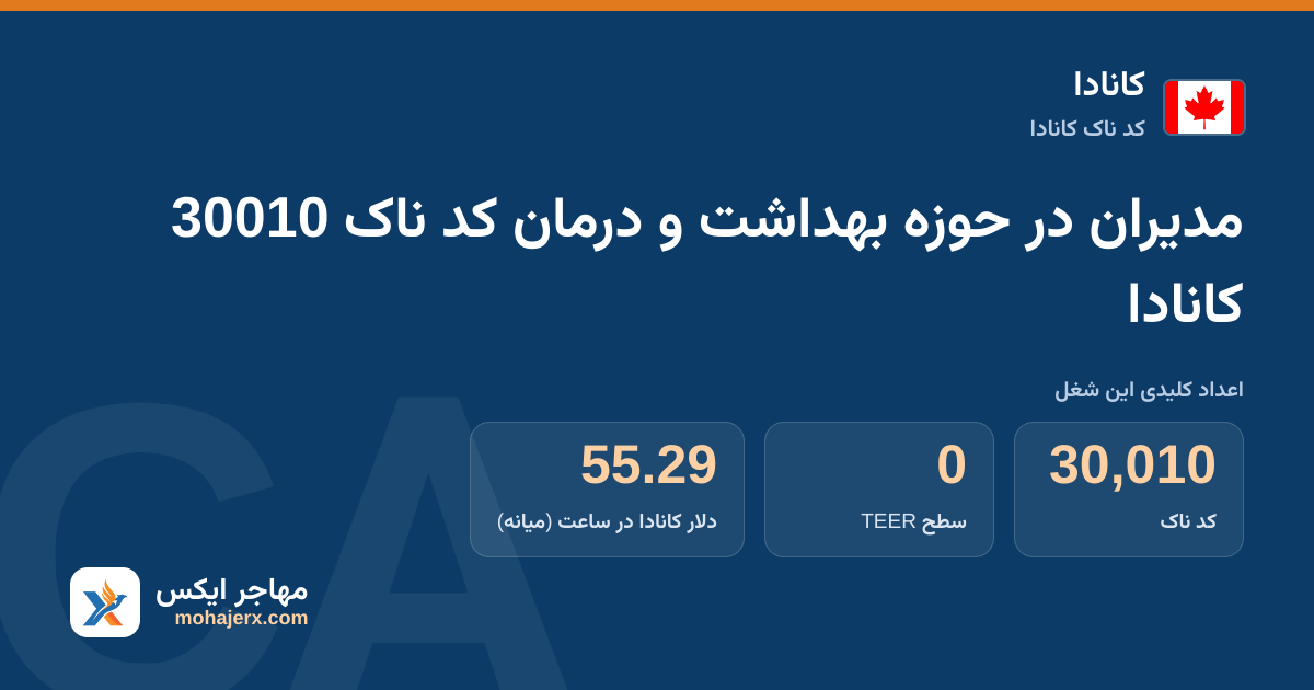 مدیران در حوزه بهداشت و درمان کد ناک 30010 کانادا — کد ناک 30010