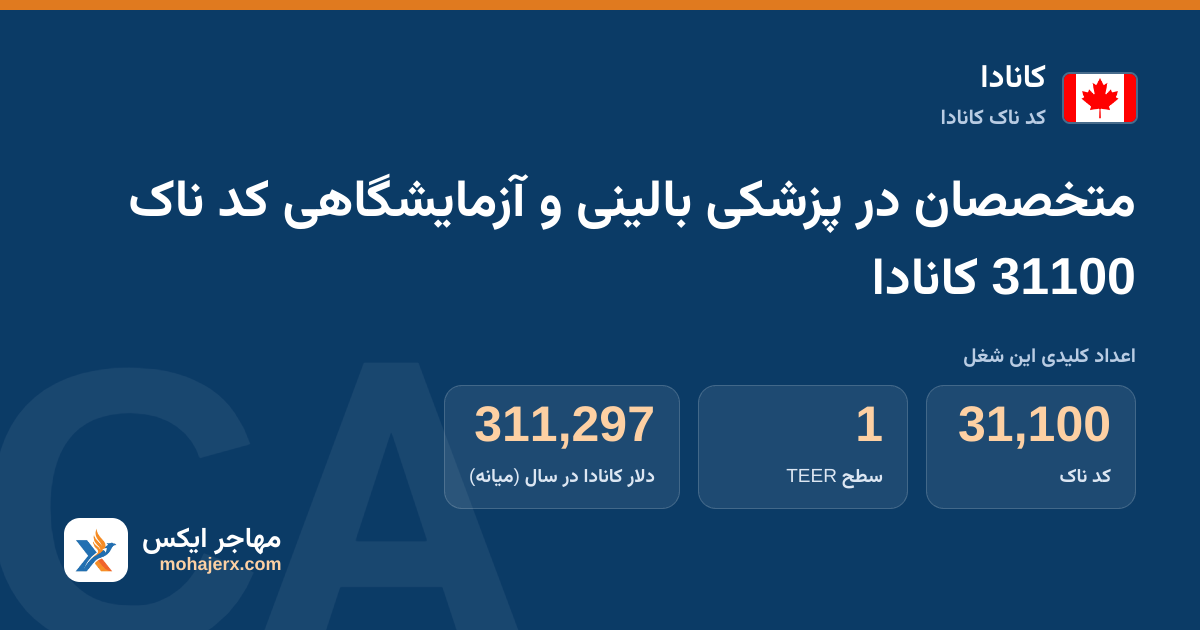 متخصصان در پزشکی بالینی و آزمایشگاهی کد ناک 31100 کانادا — کد ناک 31100