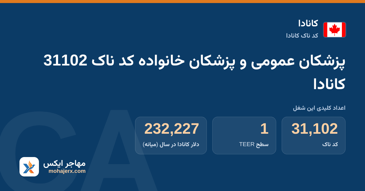 پزشکان عمومی و پزشکان خانواده کد ناک 31102 کانادا — کد ناک 31102