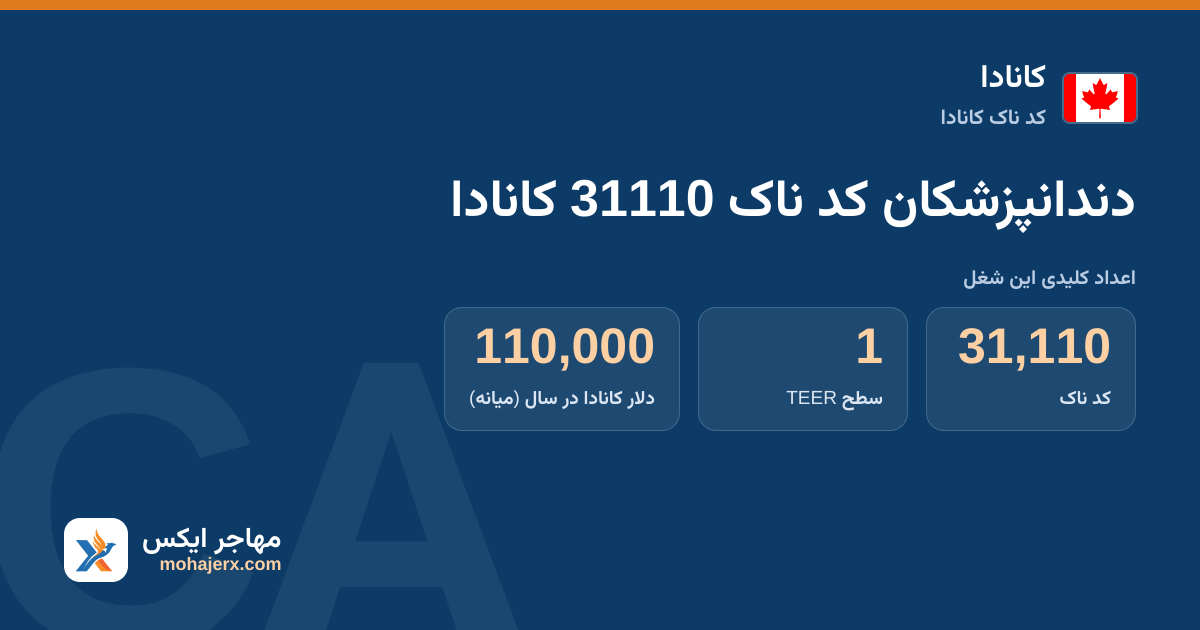دندانپزشکان کد ناک 31110 کانادا — کد ناک 31110