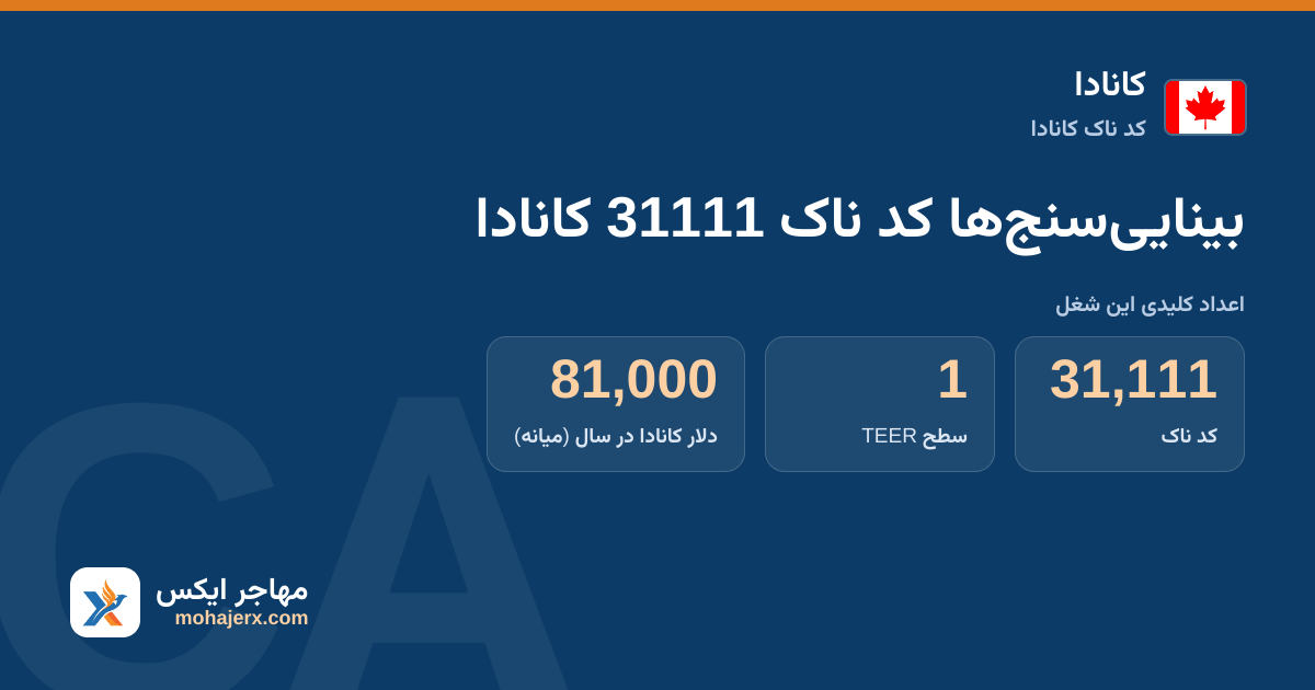 بینایی‌سنج‌ها کد ناک 31111 کانادا — کد ناک 31111