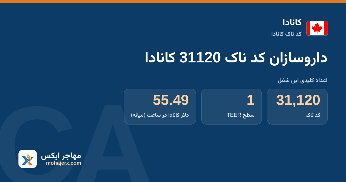 داروسازان کد ناک 31120 کانادا — کد ناک 31120