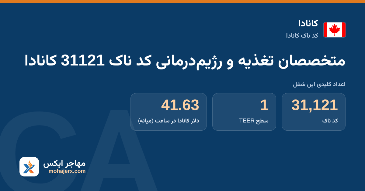 متخصصان تغذیه و رژیم‌درمانی کد ناک 31121 کانادا — کد ناک 31121