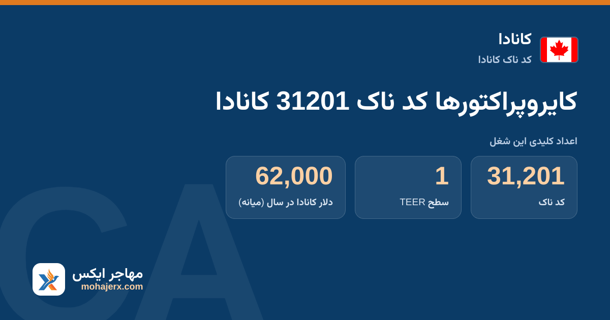 کایروپراکتورها کد ناک 31201 کانادا — کد ناک 31201