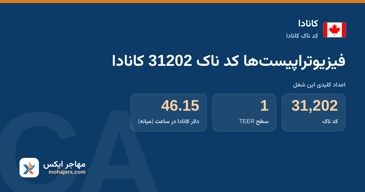 فیزیوتراپیست‌ها کد ناک 31202 کانادا — کد ناک 31202