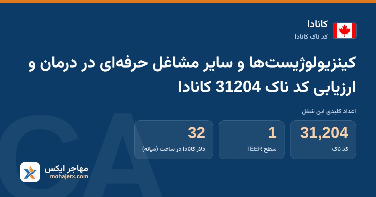 کینزیولوژیست‌ها و سایر مشاغل حرفه‌ای در درمان و ارزیابی کد ناک 31204 کانادا — کد ناک 31204