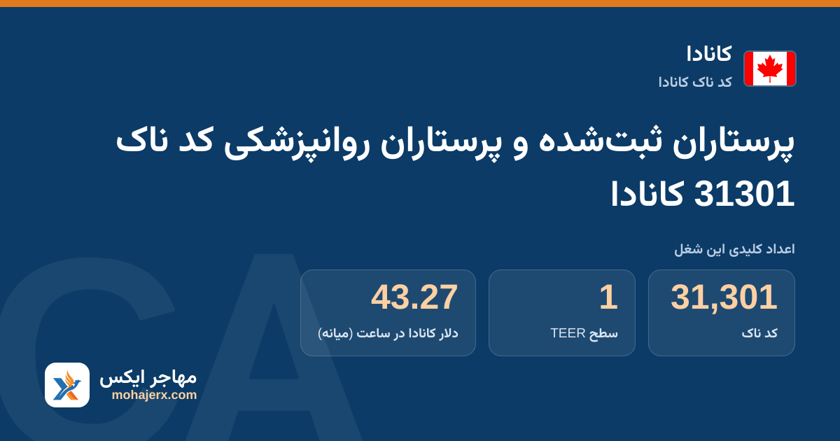 پرستاران ثبت‌شده و پرستاران روانپزشکی کد ناک 31301 کانادا — کد ناک 31301