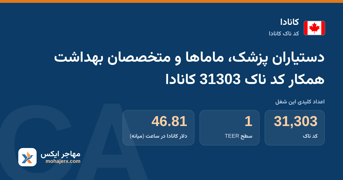 دستیاران پزشک، ماماها و متخصصان بهداشت همکار کد ناک 31303 کانادا — کد ناک 31303