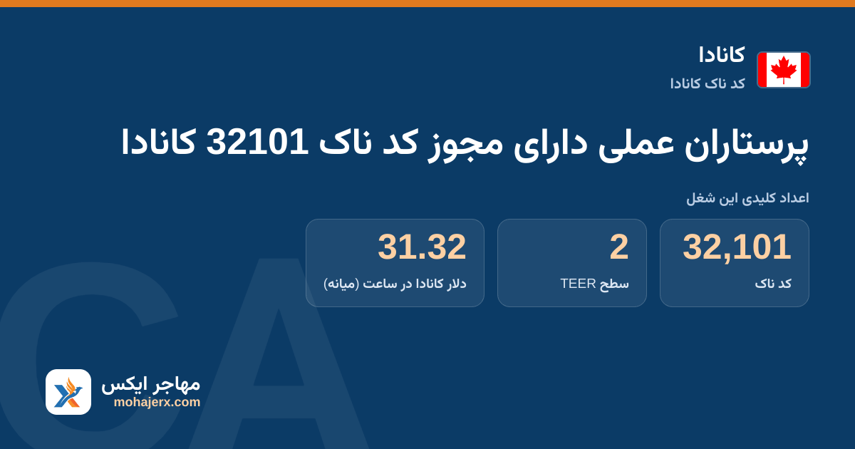 پرستاران عملی دارای مجوز کد ناک 32101 کانادا — کد ناک 32101