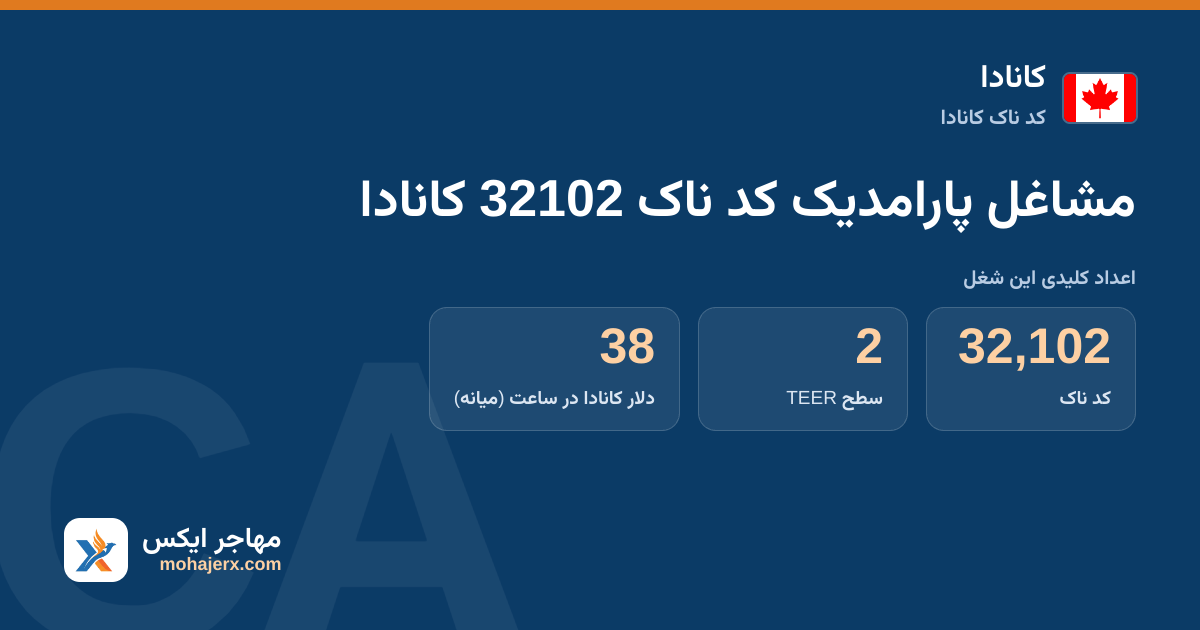 مشاغل پارامدیک کد ناک 32102 کانادا — کد ناک 32102