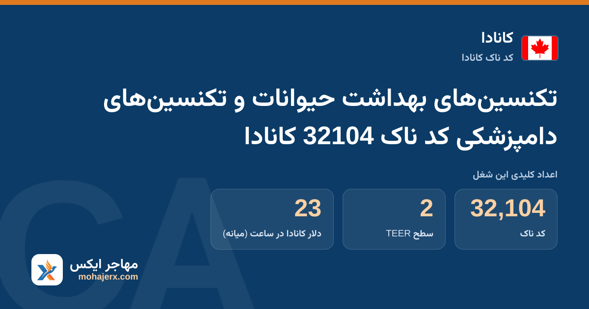تکنسین‌های بهداشت حیوانات و تکنسین‌های دامپزشکی کد ناک 32104 کانادا — کد ناک 32104