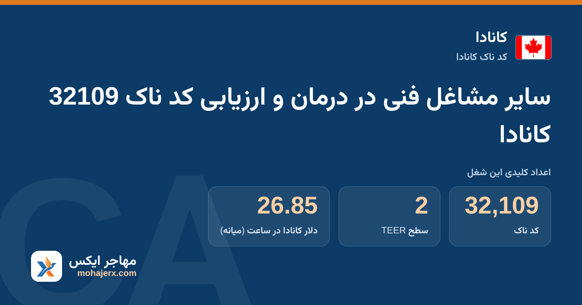 سایر مشاغل فنی در درمان و ارزیابی کد ناک 32109 کانادا — کد ناک 32109