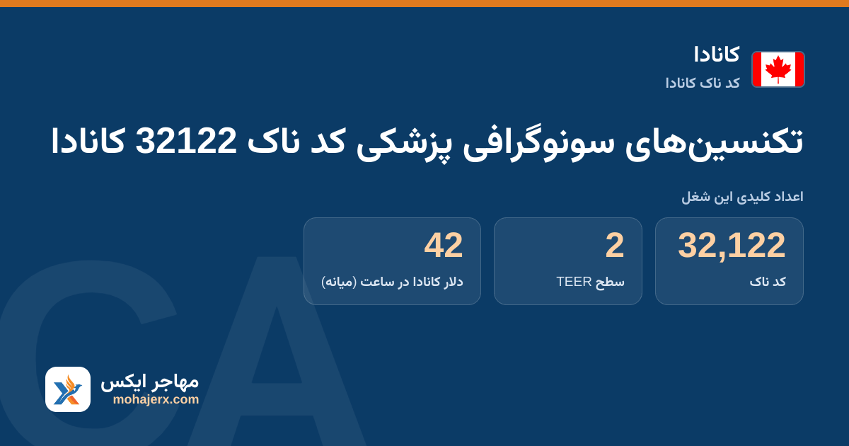 تکنسین‌های سونوگرافی پزشکی کد ناک 32122 کانادا — کد ناک 32122