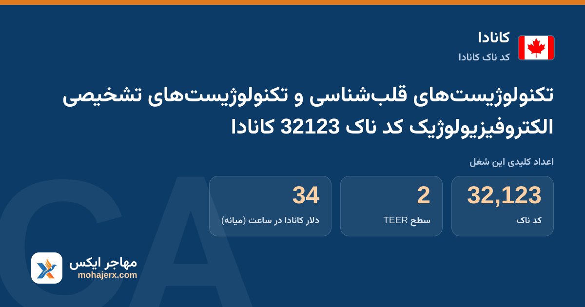 تکنولوژیست‌های قلب‌شناسی و تکنولوژیست‌های تشخیصی الکتروفیزیولوژیک کد ناک 32123 کانادا — کد ناک 32123