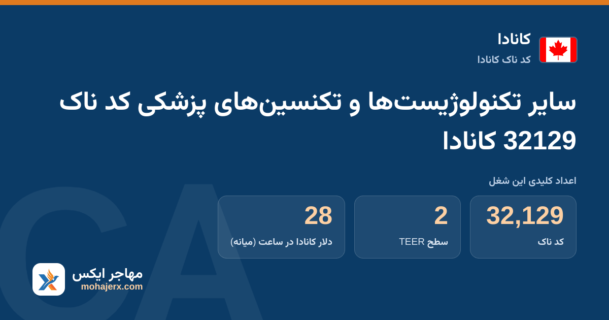 سایر تکنولوژیست‌ها و تکنسین‌های پزشکی کد ناک 32129 کانادا — کد ناک 32129