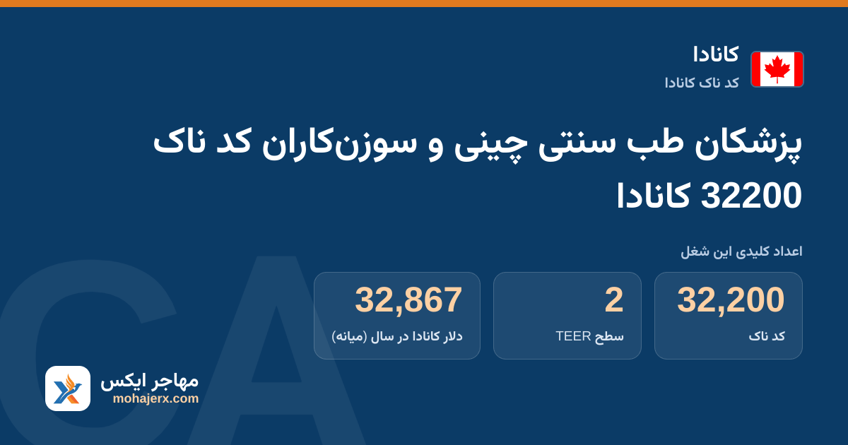 پزشکان طب سنتی چینی و سوزن‌کاران کد ناک 32200 کانادا — کد ناک 32200