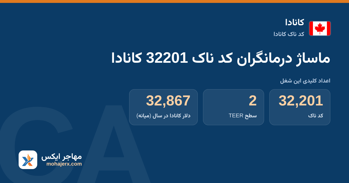 ماساژ درمانگران کد ناک 32201 کانادا — کد ناک 32201