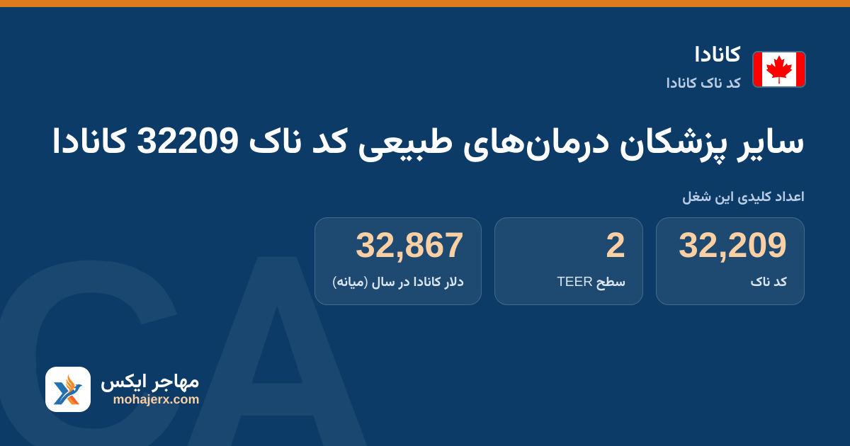 سایر پزشکان درمان‌های طبیعی کد ناک 32209 کانادا — کد ناک 32209