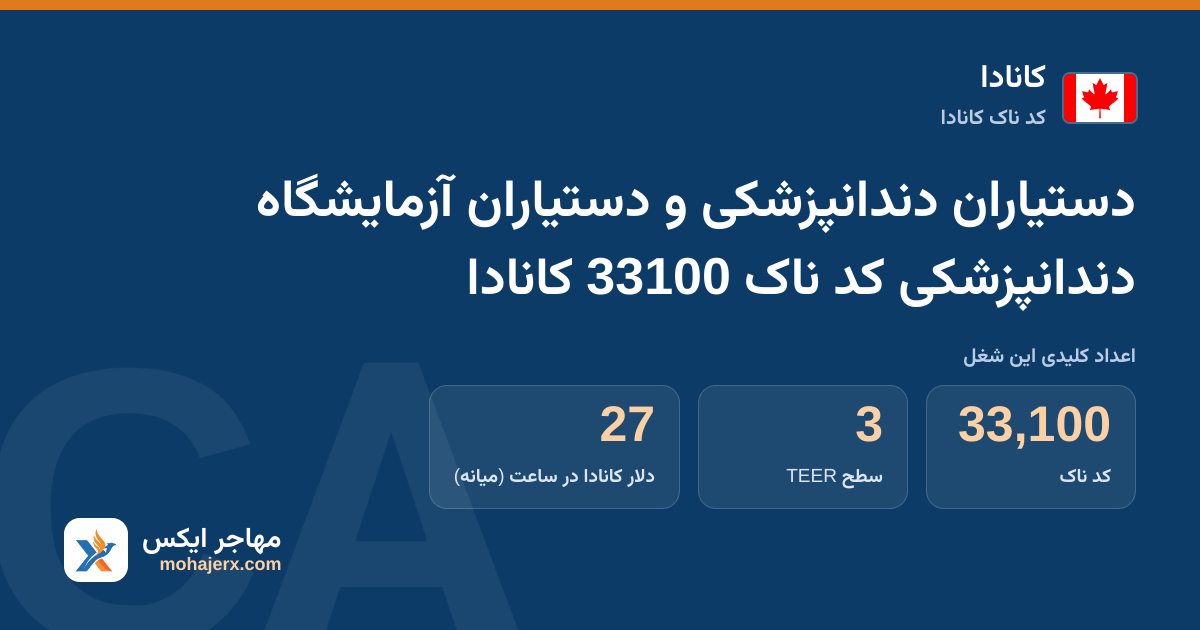 دستیاران دندانپزشکی و دستیاران آزمایشگاه دندانپزشکی کد ناک 33100 کانادا — کد ناک 33100