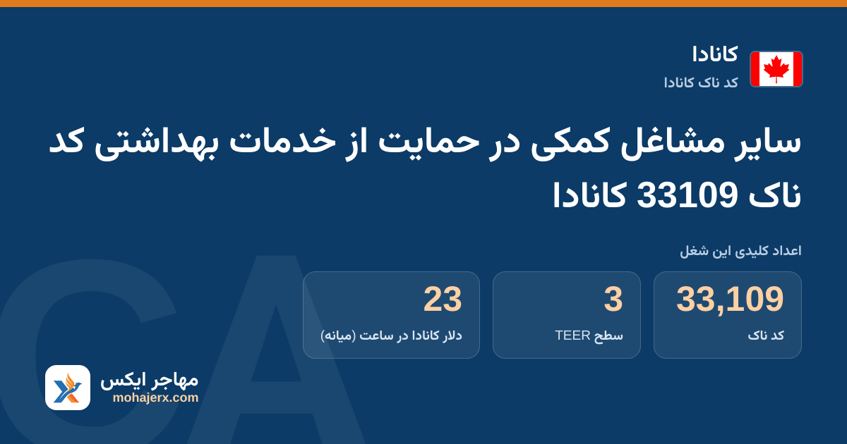 سایر مشاغل کمکی در حمایت از خدمات بهداشتی کد ناک 33109 کانادا — کد ناک 33109