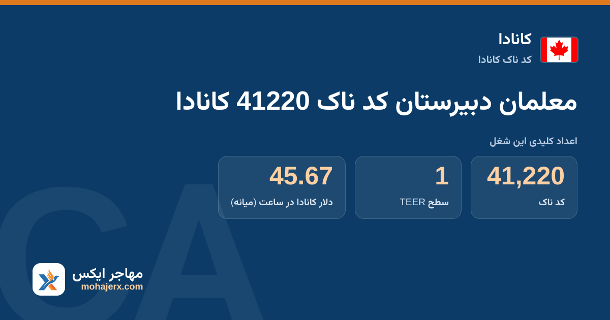 معلمان دبیرستان کد ناک 41220 کانادا — کد ناک 41220