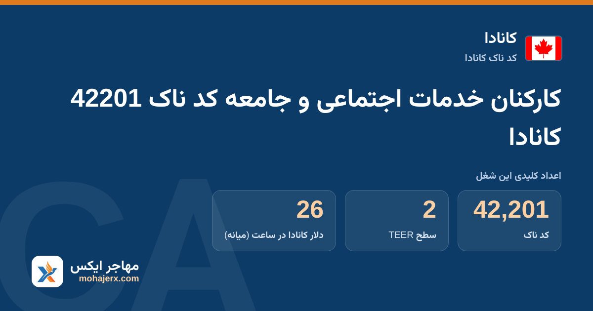 کارکنان خدمات اجتماعی و جامعه کد ناک 42201 کانادا — کد ناک 42201