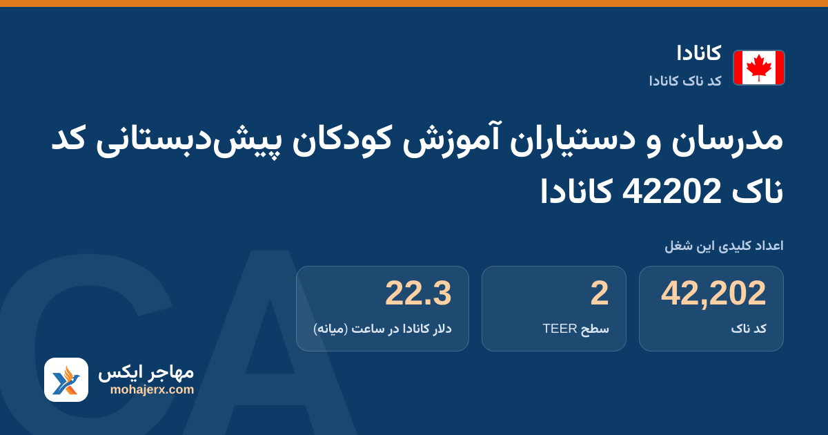 مدرسان و دستیاران آموزش کودکان پیش‌دبستانی کد ناک 42202 کانادا — کد ناک 42202