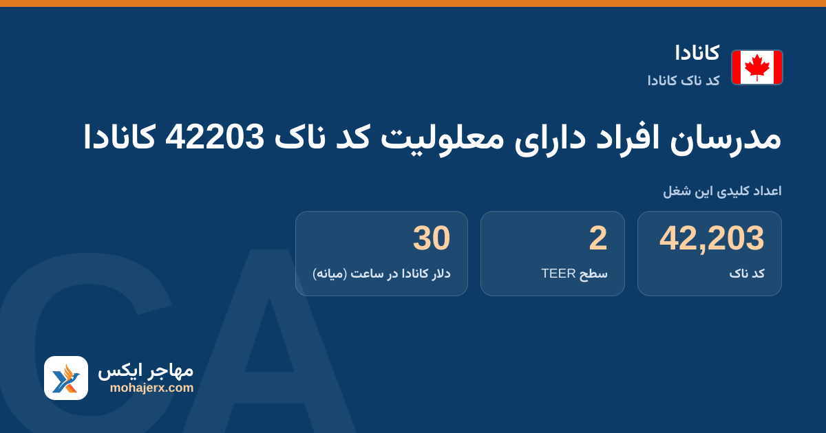 مدرسان افراد دارای معلولیت کد ناک 42203 کانادا — کد ناک 42203