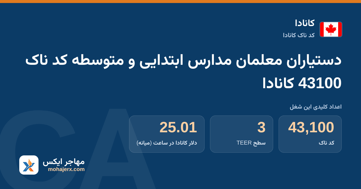 دستیاران معلمان مدارس ابتدایی و متوسطه کد ناک 43100 کانادا — کد ناک 43100