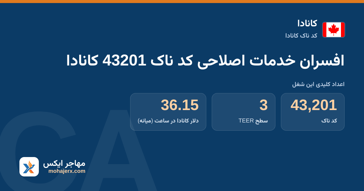 افسران خدمات اصلاحی کد ناک 43201 کانادا — کد ناک 43201