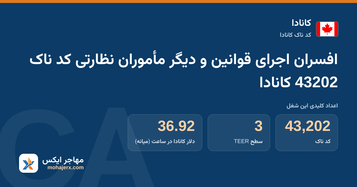 افسران اجرای قوانین و دیگر مأموران نظارتی کد ناک 43202 کانادا — کد ناک 43202