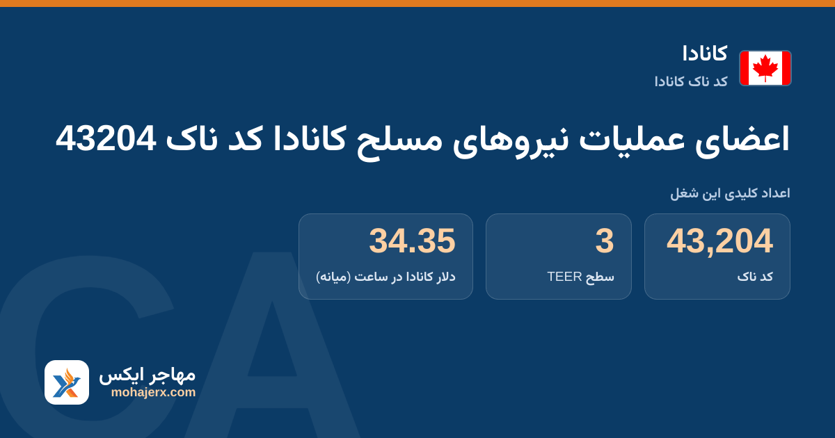 اعضای عملیات نیروهای مسلح کانادا کد ناک 43204 — کد ناک 43204