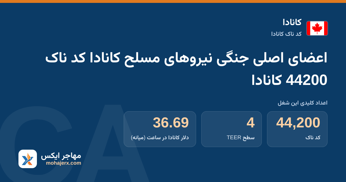 اعضای اصلی جنگی نیروهای مسلح کانادا کد ناک 44200 کانادا — کد ناک 44200