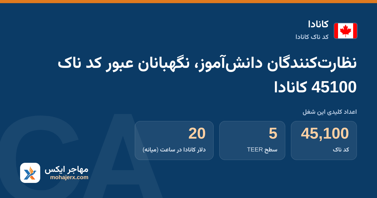 نظارت‌کنندگان دانش‌آموز، نگهبانان عبور کد ناک 45100 کانادا — کد ناک 45100