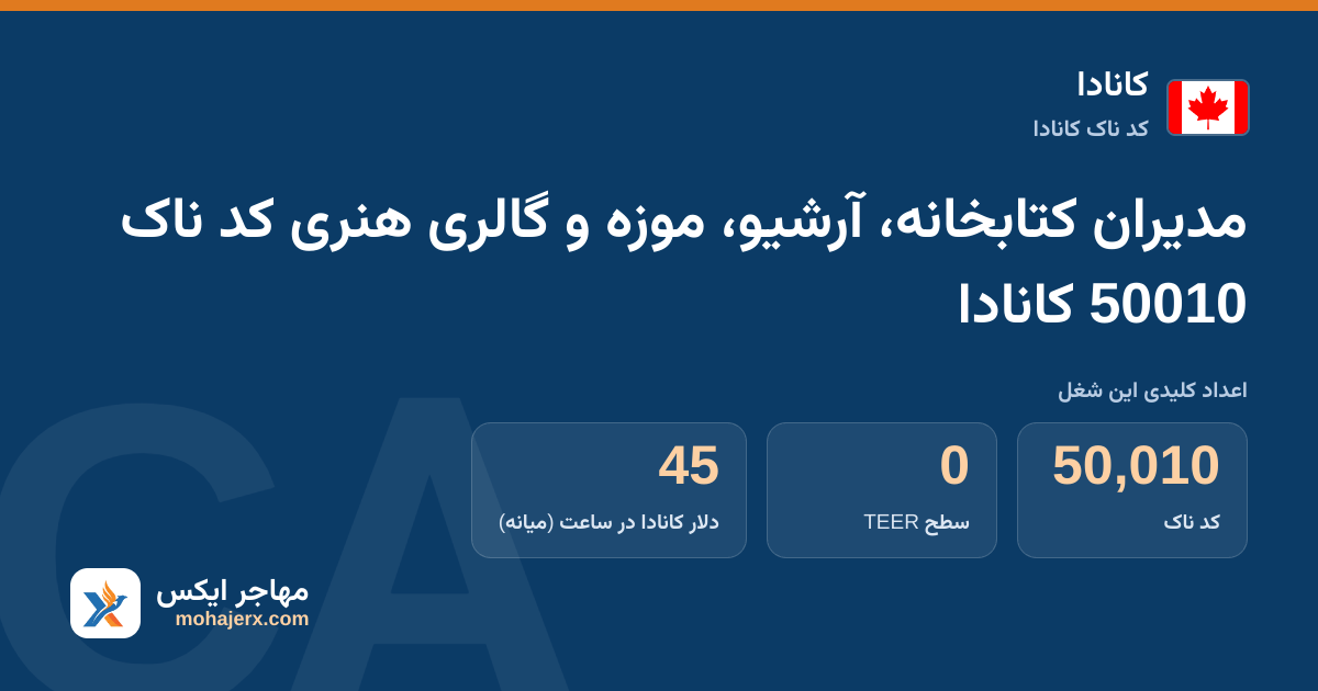 مدیران کتابخانه، آرشیو، موزه و گالری هنری کد ناک 50010 کانادا — کد ناک 50010