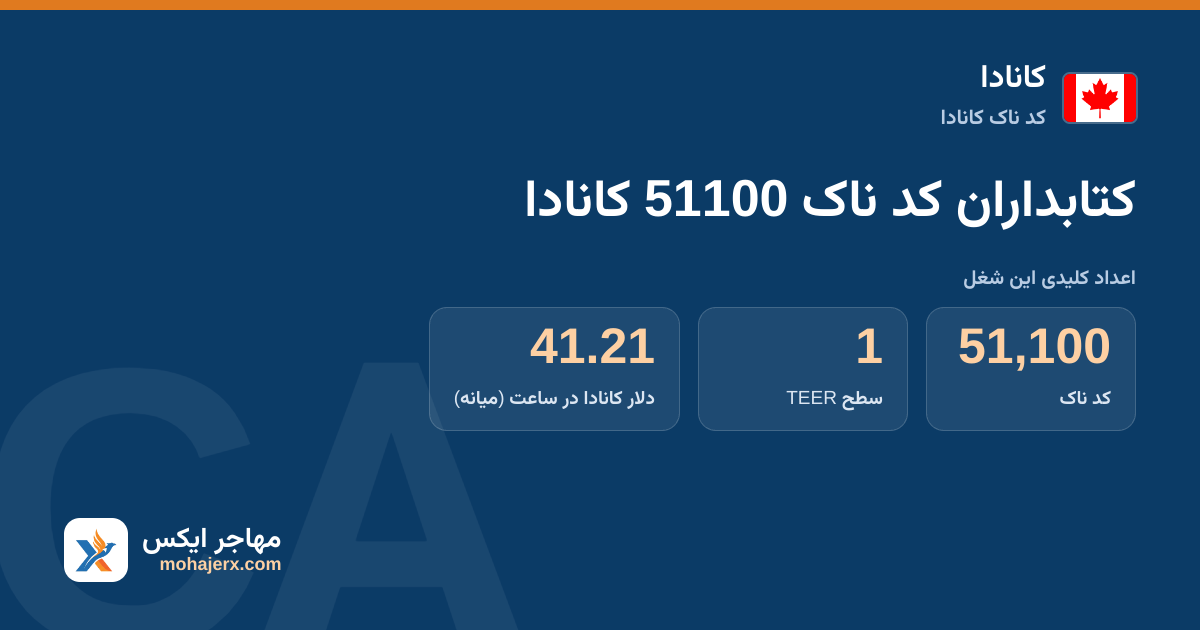 کتابداران کد ناک 51100 کانادا — کد ناک 51100