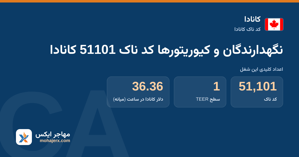 نگهدارندگان و کیوریتورها کد ناک 51101 کانادا — کد ناک 51101