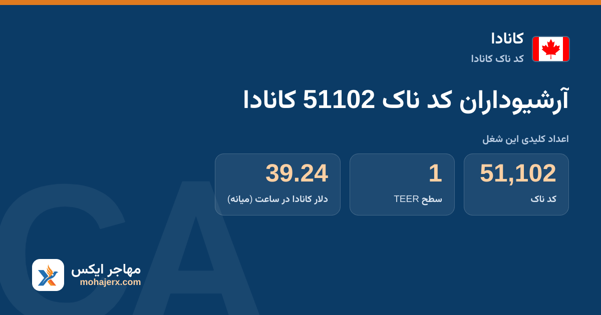آرشیوداران کد ناک 51102 کانادا — کد ناک 51102